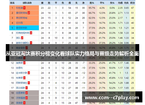 从亚冠淘汰赛积分榜变化看球队实力格局与晋级走势解析全面