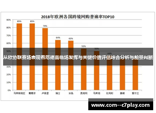 从欧协联赛场表现看厄德高临场发挥与关键价值评估综合分析与前景判断