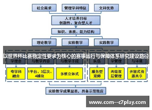 以世界杯比赛稳定性要求为核心的赛事运行与保障体系研究建设路径