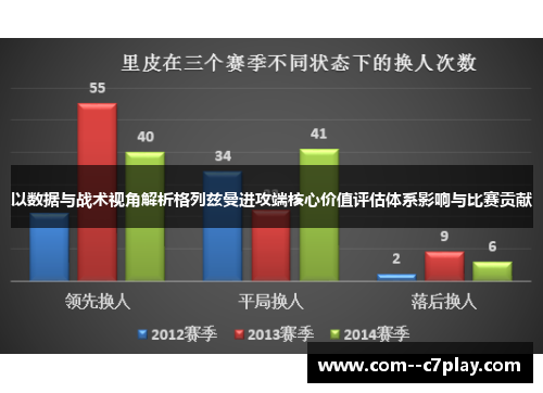 以数据与战术视角解析格列兹曼进攻端核心价值评估体系影响与比赛贡献